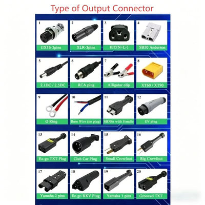 18A 48V Golf Cart Charger w/ 3-Pin Plug for E-Z-GO RXV TXT