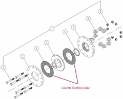 W41487 PTO Slip Clutch Friction Discs Fits John Deere, 3" ID x 5.5" OD x .125" Thick (2 Pack)