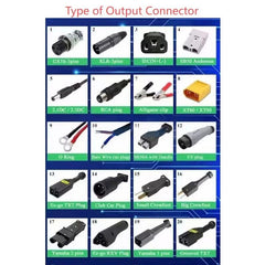 20A 36V Golf Cart Charger w/ D Plug for E-Z-GO TXT