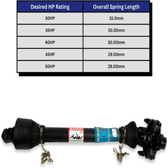 Series 5 PTO Shaft 1-3/8" 6-Spline Both Ends 43"-57" with Slip Clutch for Finish Mower & Ag Implement,Replacement for Bush Hog T5
