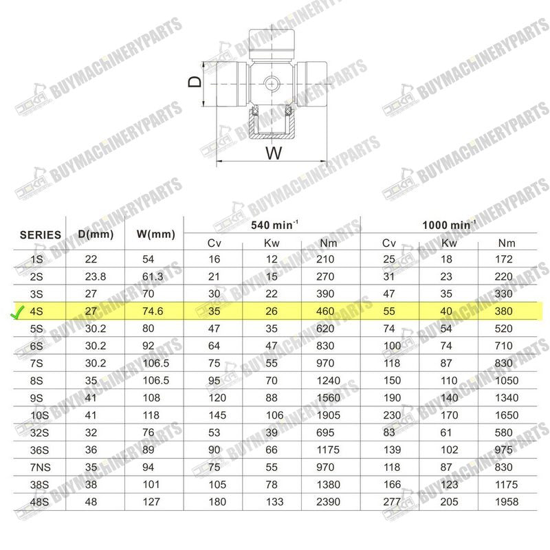 New Series 4 Tractor PTO Shaft Driveshaft for 1-3/8" 6 Spline x 1-3/8" Round - Buymachineryparts