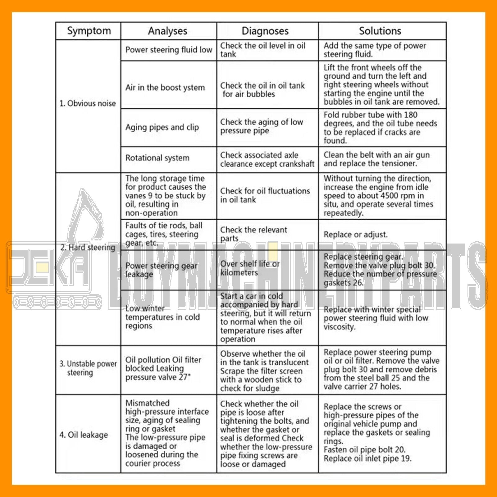 Power Steering Pump 12589753