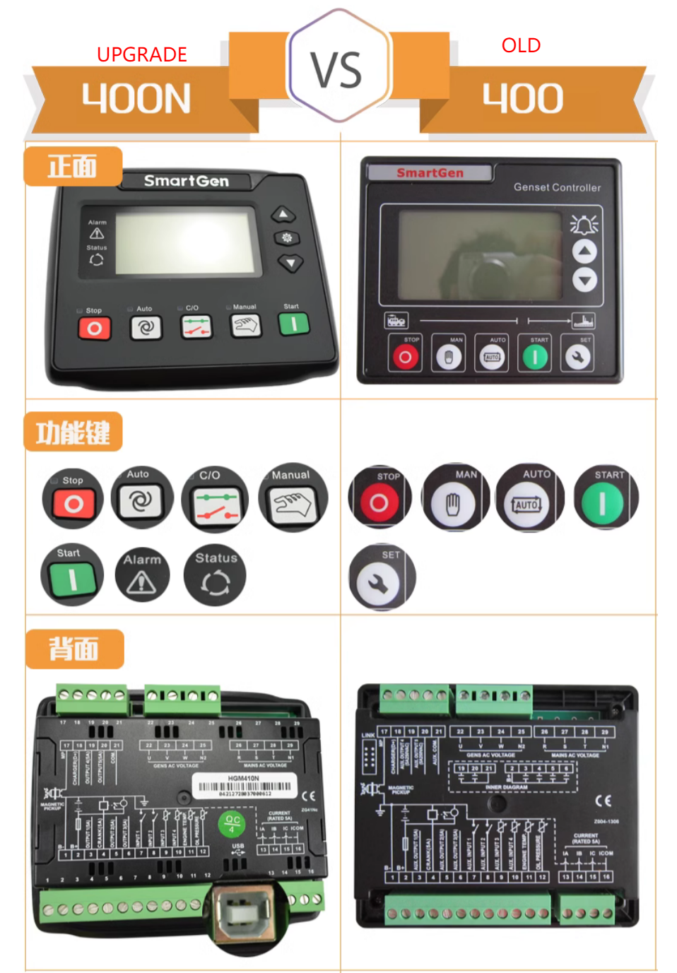 Generator Controller Module Gensets Controller HGM420 Generator Control Module HGM420 for Smartgen ...